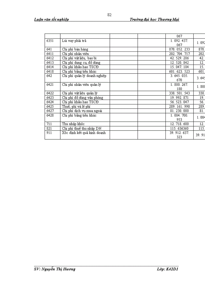 image for page Phân tích tình hình chi phí sản xuất tại công ty TNHH Hưng Long