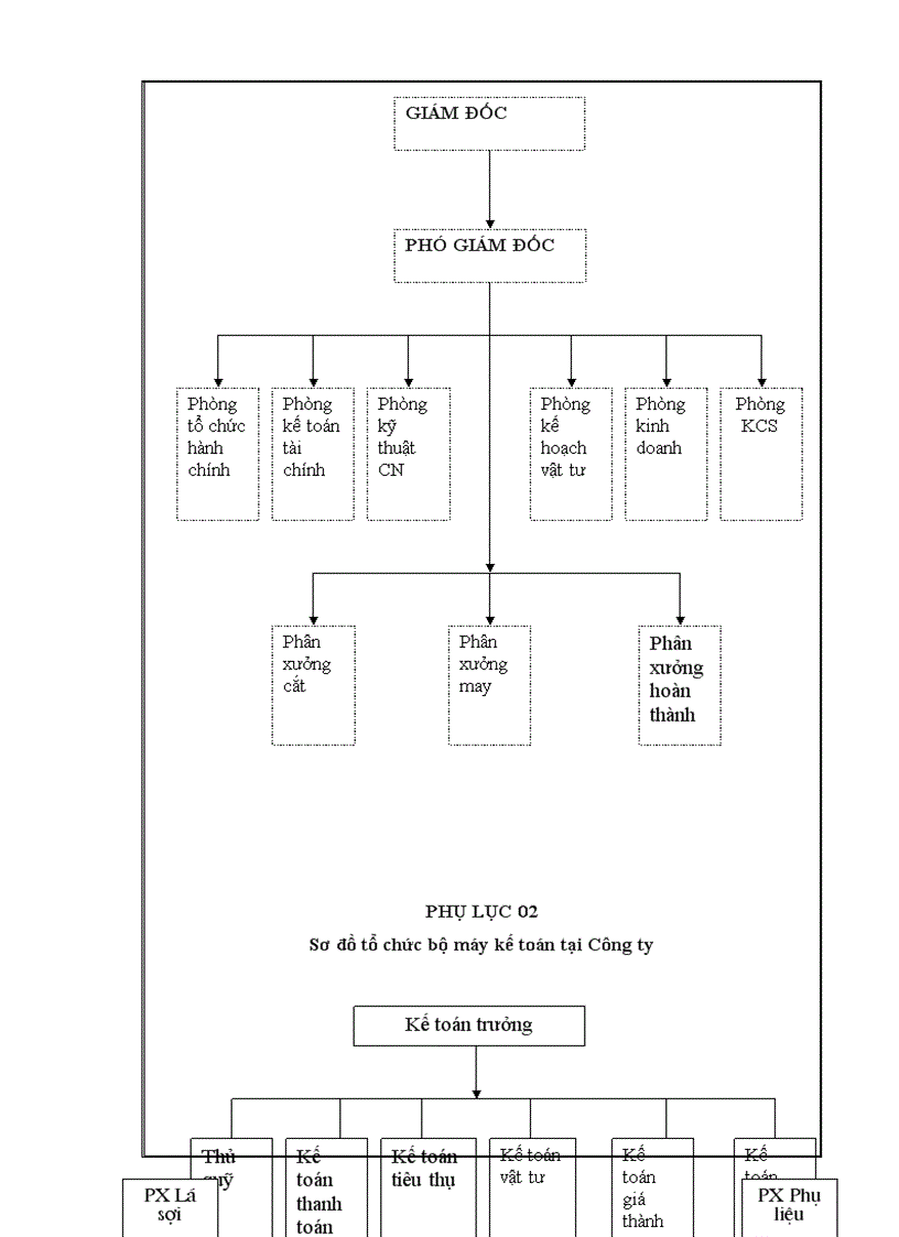image for page Hoàn thiện kế toán CPSX và tính giá thành sản phẩm tại Công ty TNHH May Nhân Đạo Trí Tuệ