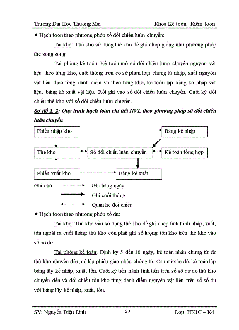 image for page Kế toán nguyên vật liệu sản xuất áo sơ mi ở công ty cổ phần may Vĩnh Phú