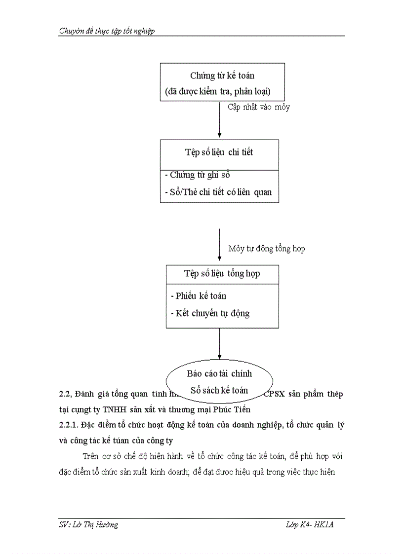 image for page Kế toán CPSX sản phẩm thép taij công ty TNHH sản xuất và thương mại Phúc Tiến