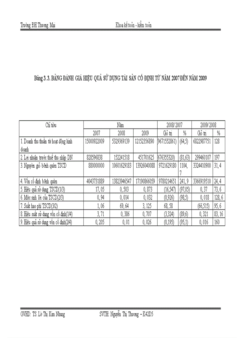 image for page Giải pháp nhằm nâng cao hiệu quả sử dụng vốn tại công ty TNHH xuất nhập khẩu Nam Hoa