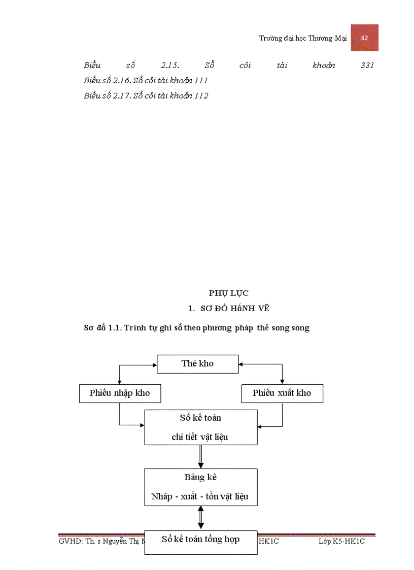 image for page Kế toán nguyên vật liệu sản xuất phương tiện thủy nội địa tại công ty cổ phần cơ khí giao thông vận tải Phú Thọ