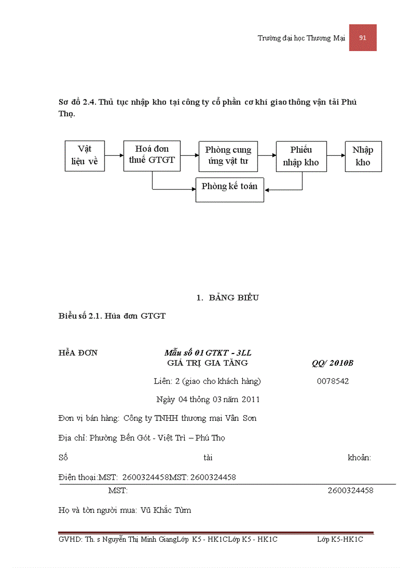 image for page Kế toán nguyên vật liệu sản xuất phương tiện thủy nội địa tại công ty cổ phần cơ khí giao thông vận tải Phú Thọ