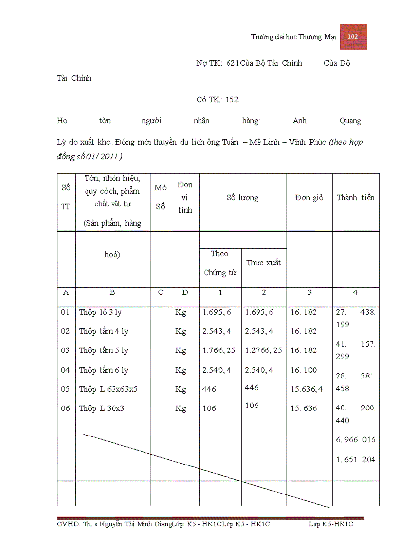 image for page Kế toán nguyên vật liệu sản xuất phương tiện thủy nội địa tại công ty cổ phần cơ khí giao thông vận tải Phú Thọ