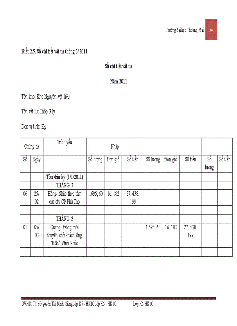 image for page Kế toán nguyên vật liệu sản xuất phương tiện thủy nội địa tại công ty cổ phần cơ khí giao thông vận tải Phú Thọ