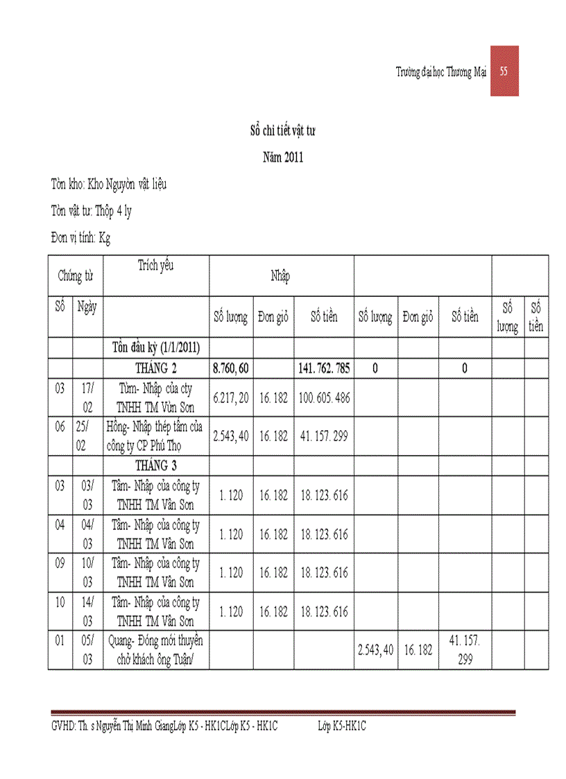 image for page Kế toán nguyên vật liệu sản xuất phương tiện thủy nội địa tại công ty cổ phần cơ khí giao thông vận tải Phú Thọ