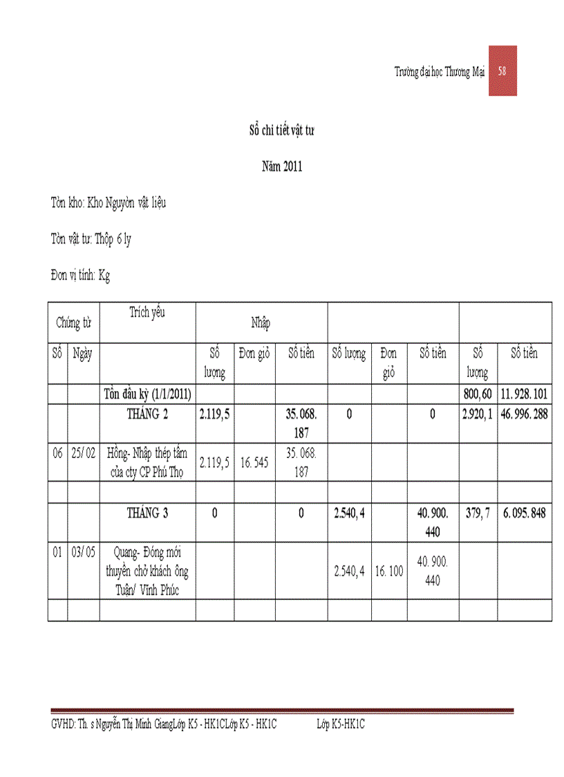 image for page Kế toán nguyên vật liệu sản xuất phương tiện thủy nội địa tại công ty cổ phần cơ khí giao thông vận tải Phú Thọ
