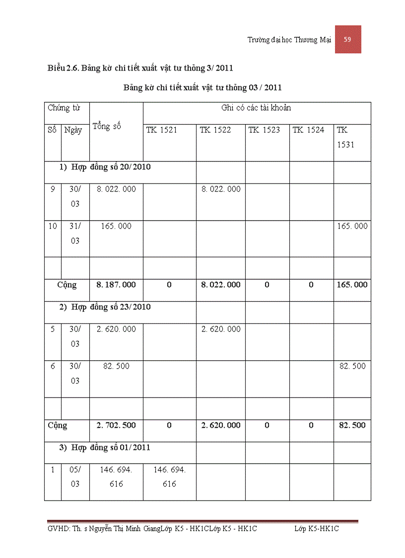 image for page Kế toán nguyên vật liệu sản xuất phương tiện thủy nội địa tại công ty cổ phần cơ khí giao thông vận tải Phú Thọ