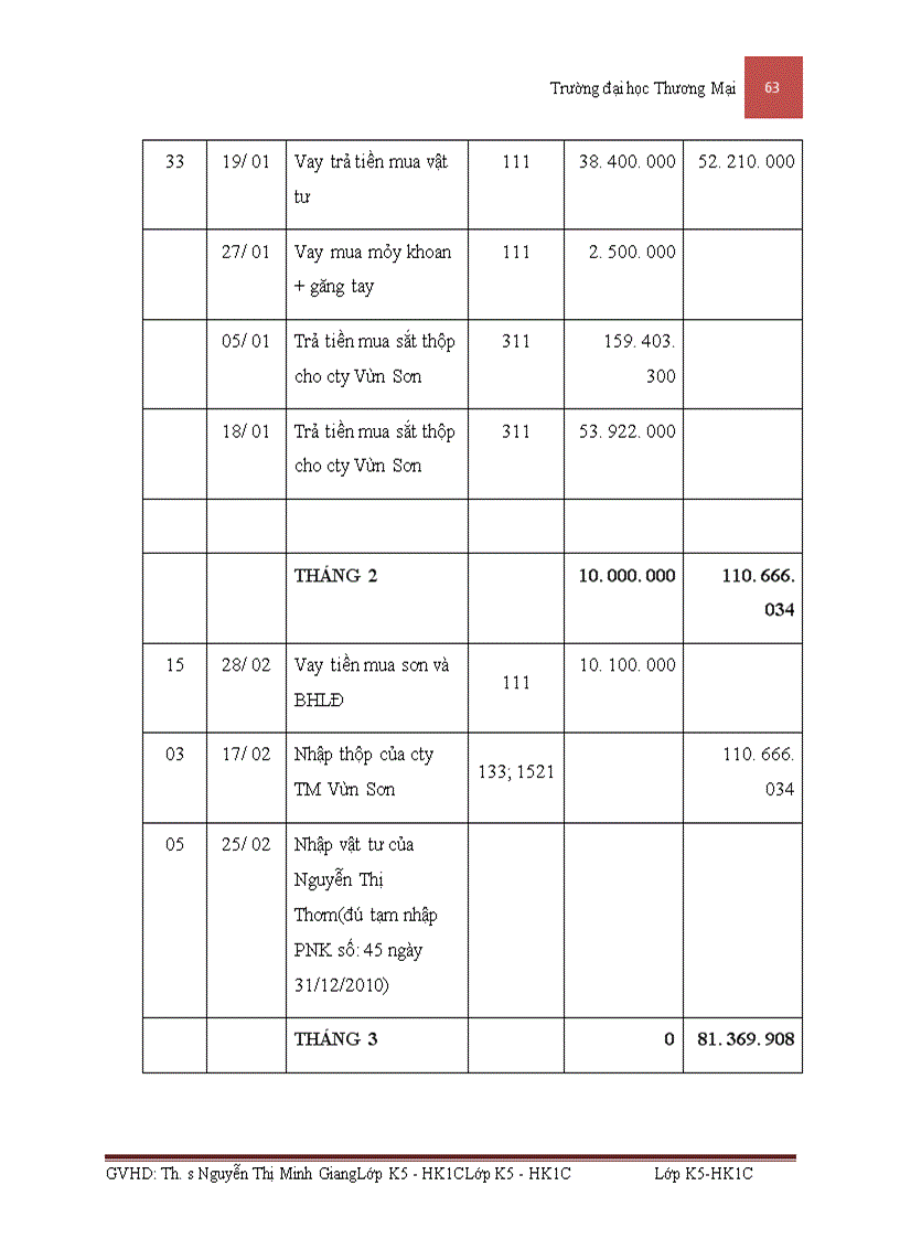 image for page Kế toán nguyên vật liệu sản xuất phương tiện thủy nội địa tại công ty cổ phần cơ khí giao thông vận tải Phú Thọ