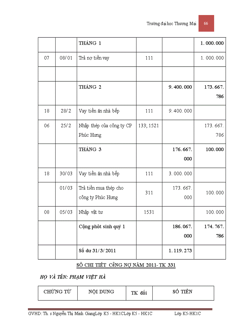 image for page Kế toán nguyên vật liệu sản xuất phương tiện thủy nội địa tại công ty cổ phần cơ khí giao thông vận tải Phú Thọ