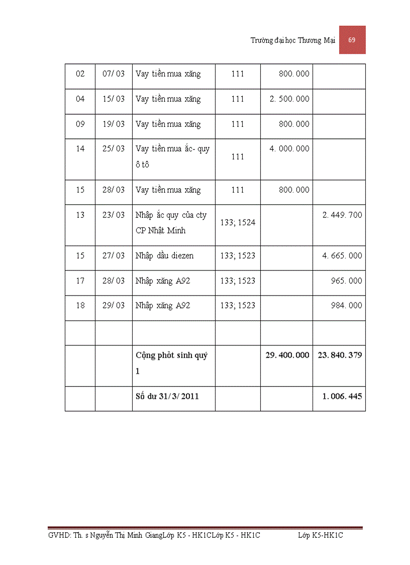 image for page Kế toán nguyên vật liệu sản xuất phương tiện thủy nội địa tại công ty cổ phần cơ khí giao thông vận tải Phú Thọ