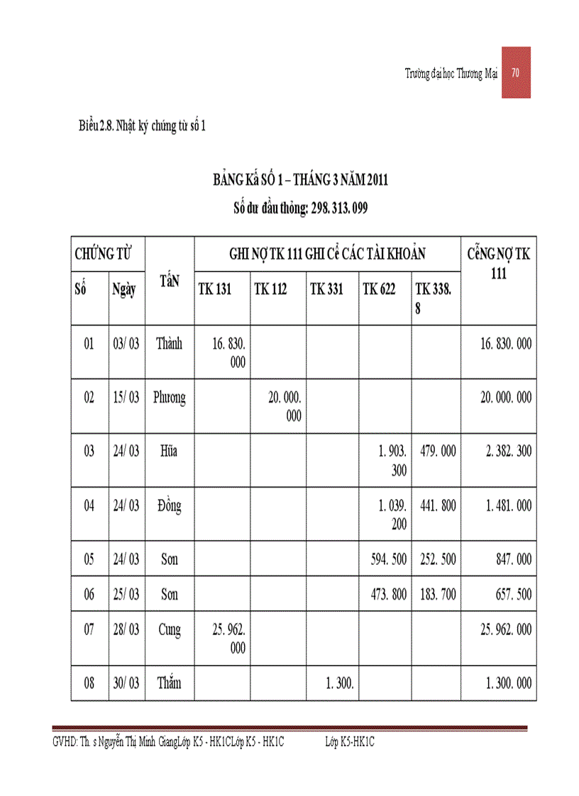 image for page Kế toán nguyên vật liệu sản xuất phương tiện thủy nội địa tại công ty cổ phần cơ khí giao thông vận tải Phú Thọ