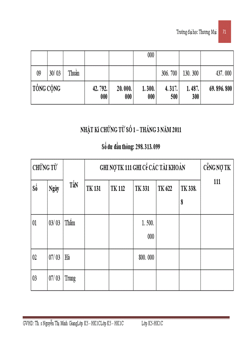 image for page Kế toán nguyên vật liệu sản xuất phương tiện thủy nội địa tại công ty cổ phần cơ khí giao thông vận tải Phú Thọ
