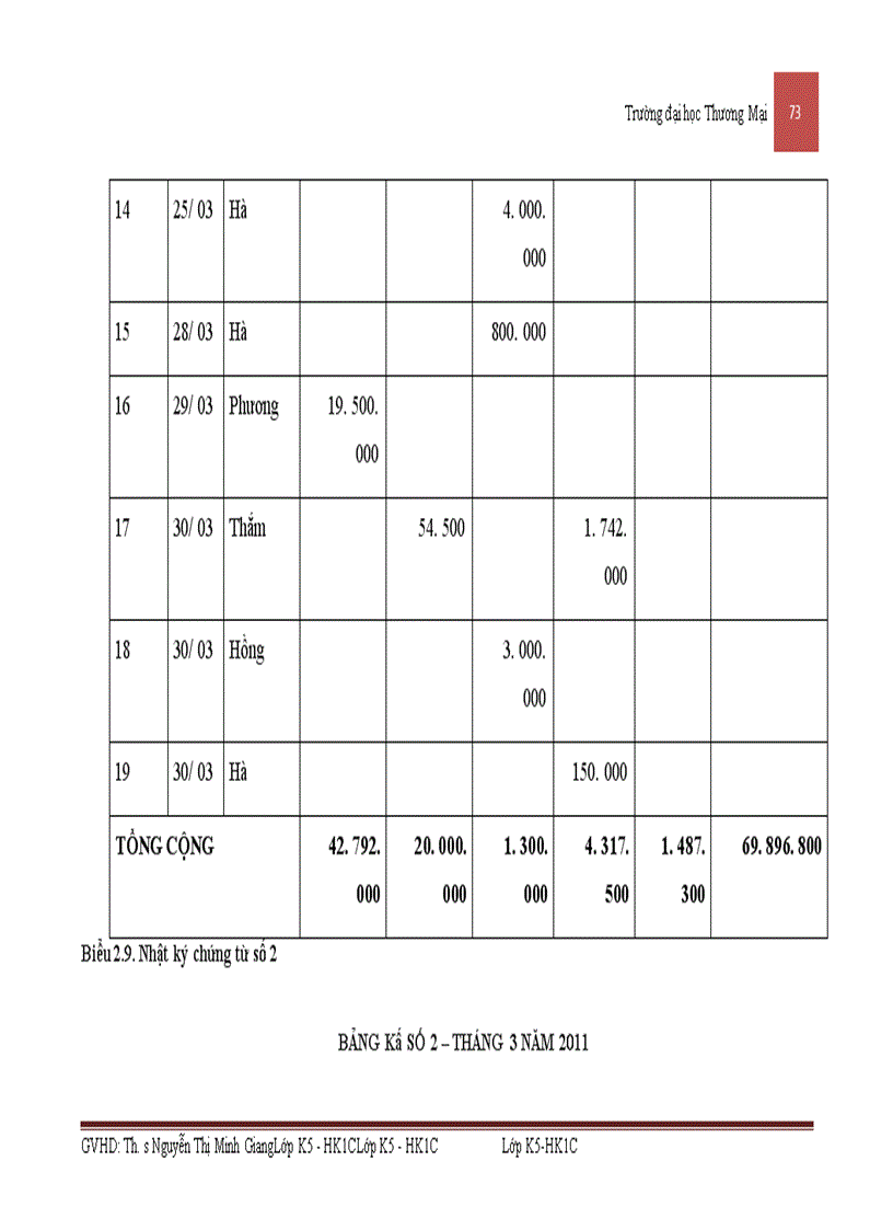 image for page Kế toán nguyên vật liệu sản xuất phương tiện thủy nội địa tại công ty cổ phần cơ khí giao thông vận tải Phú Thọ