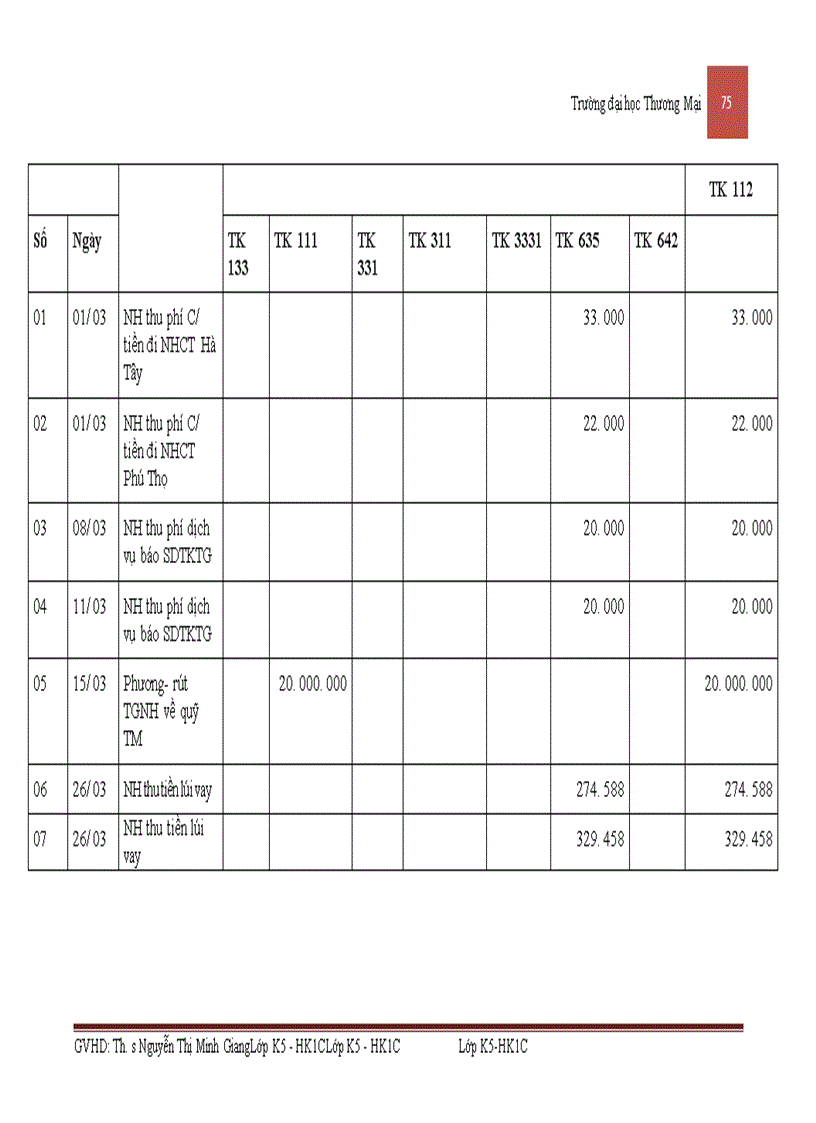 image for page Kế toán nguyên vật liệu sản xuất phương tiện thủy nội địa tại công ty cổ phần cơ khí giao thông vận tải Phú Thọ