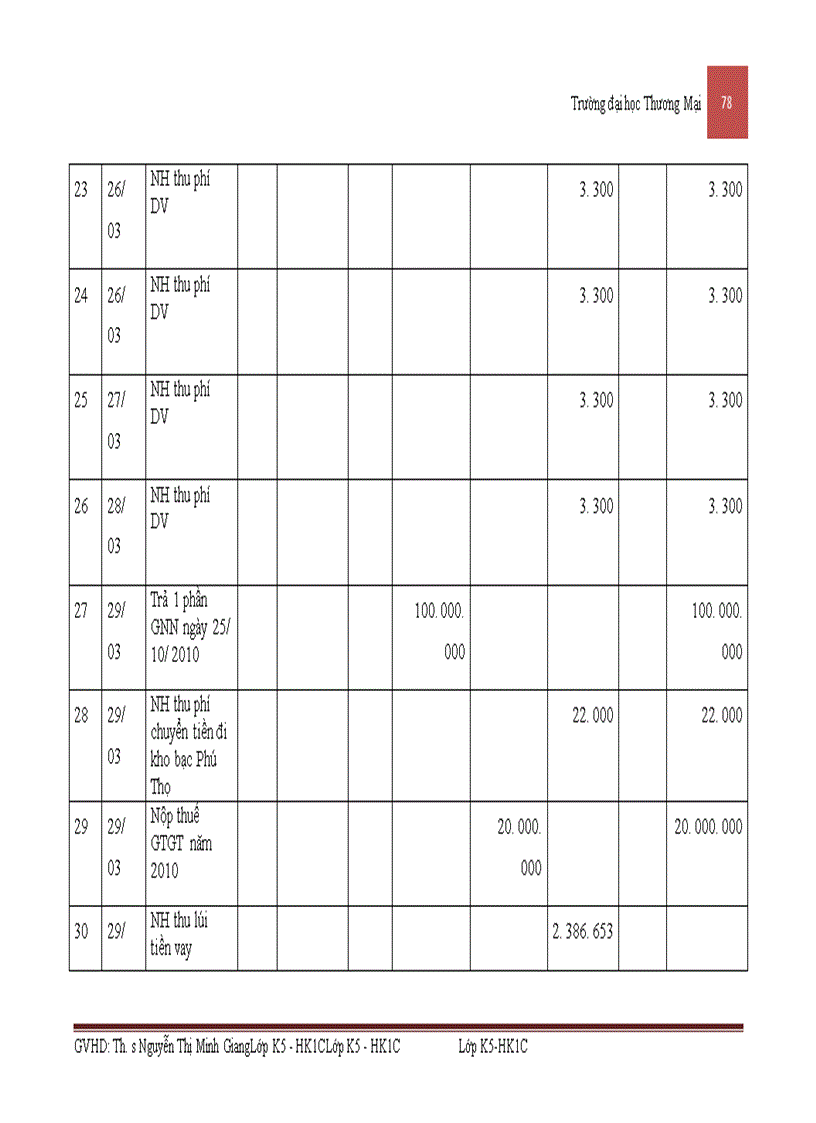 image for page Kế toán nguyên vật liệu sản xuất phương tiện thủy nội địa tại công ty cổ phần cơ khí giao thông vận tải Phú Thọ