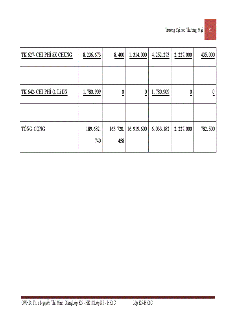 image for page Kế toán nguyên vật liệu sản xuất phương tiện thủy nội địa tại công ty cổ phần cơ khí giao thông vận tải Phú Thọ