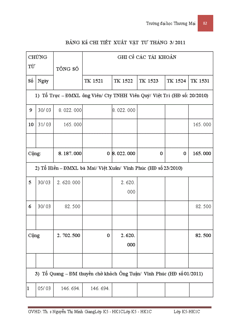 image for page Kế toán nguyên vật liệu sản xuất phương tiện thủy nội địa tại công ty cổ phần cơ khí giao thông vận tải Phú Thọ