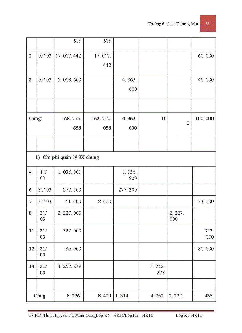 image for page Kế toán nguyên vật liệu sản xuất phương tiện thủy nội địa tại công ty cổ phần cơ khí giao thông vận tải Phú Thọ