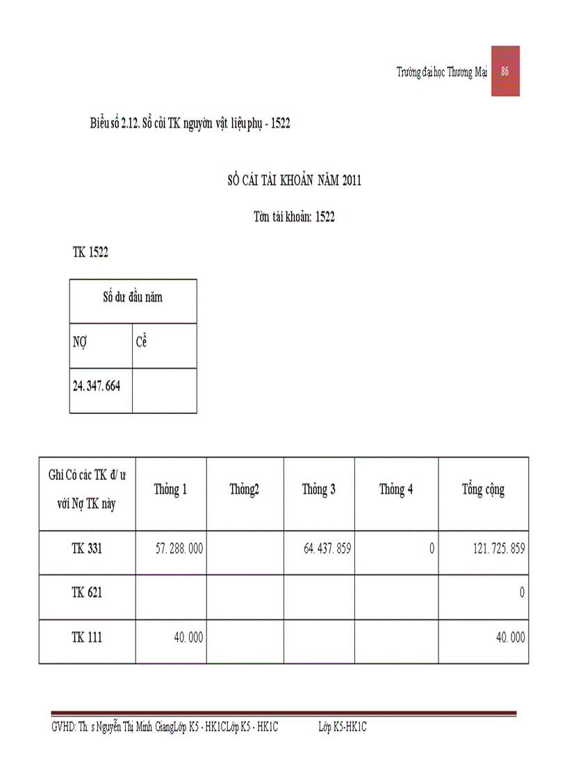 image for page Kế toán nguyên vật liệu sản xuất phương tiện thủy nội địa tại công ty cổ phần cơ khí giao thông vận tải Phú Thọ