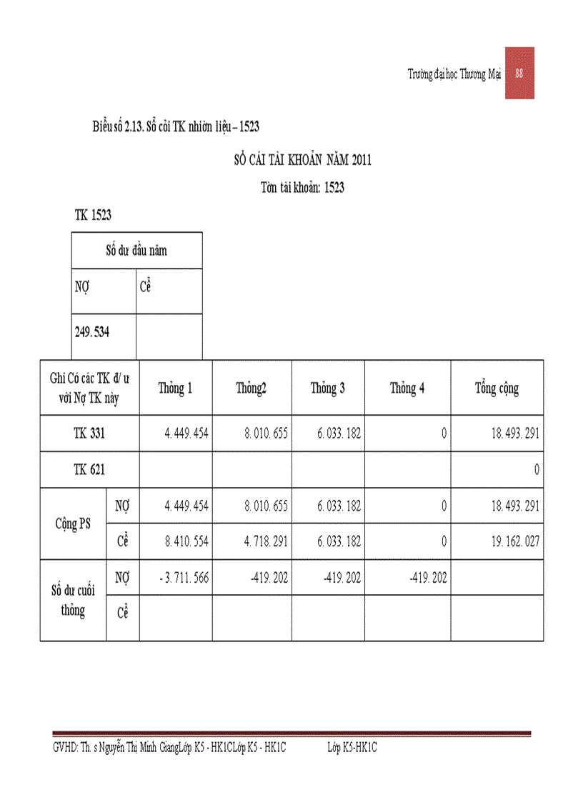 image for page Kế toán nguyên vật liệu sản xuất phương tiện thủy nội địa tại công ty cổ phần cơ khí giao thông vận tải Phú Thọ