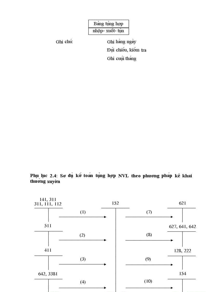 image for page Kế toán nguyên vật liệu để may áo Jacket 3 lớp có mũ tại Công ty cổ phần Happytex - Việt Nam