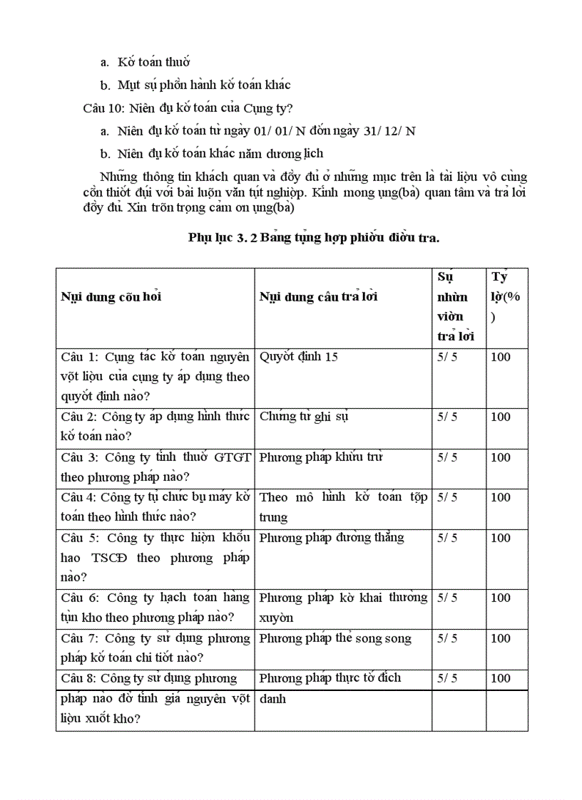 image for page Kế toán nguyên vật liệu để may áo Jacket 3 lớp có mũ tại Công ty cổ phần Happytex - Việt Nam