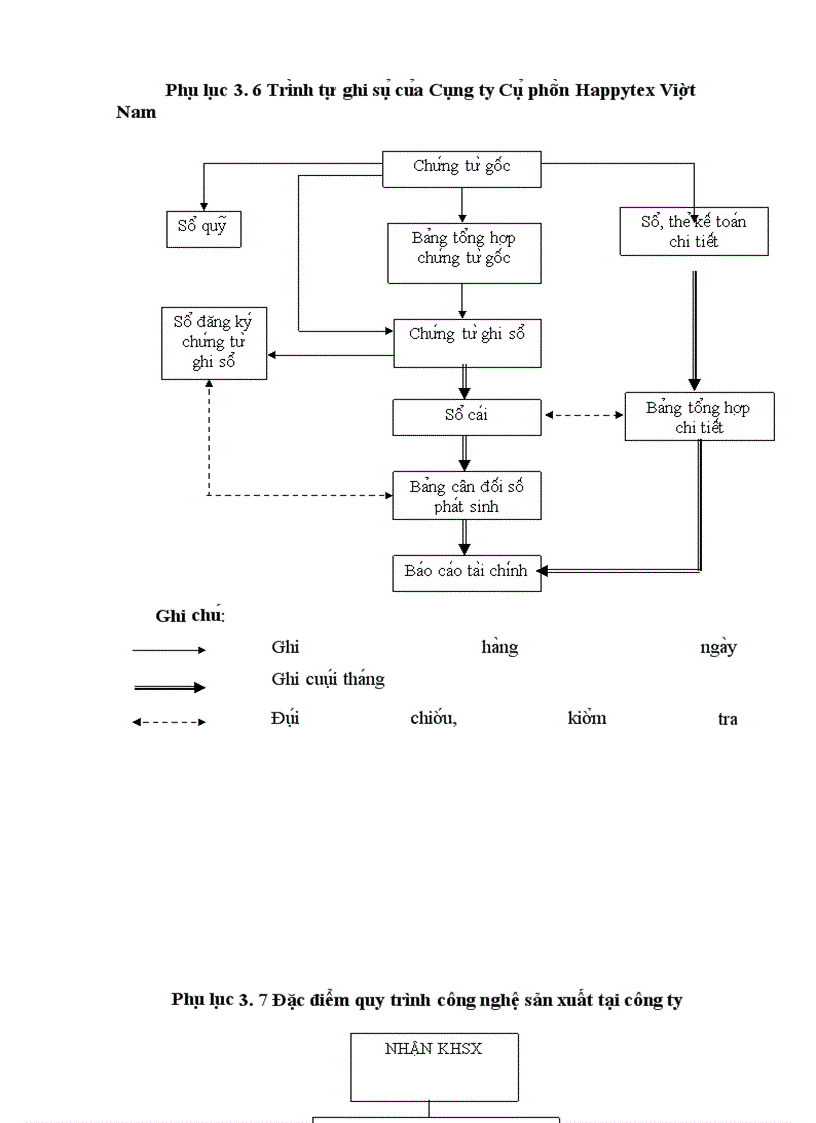 image for page Kế toán nguyên vật liệu để may áo Jacket 3 lớp có mũ tại Công ty cổ phần Happytex - Việt Nam