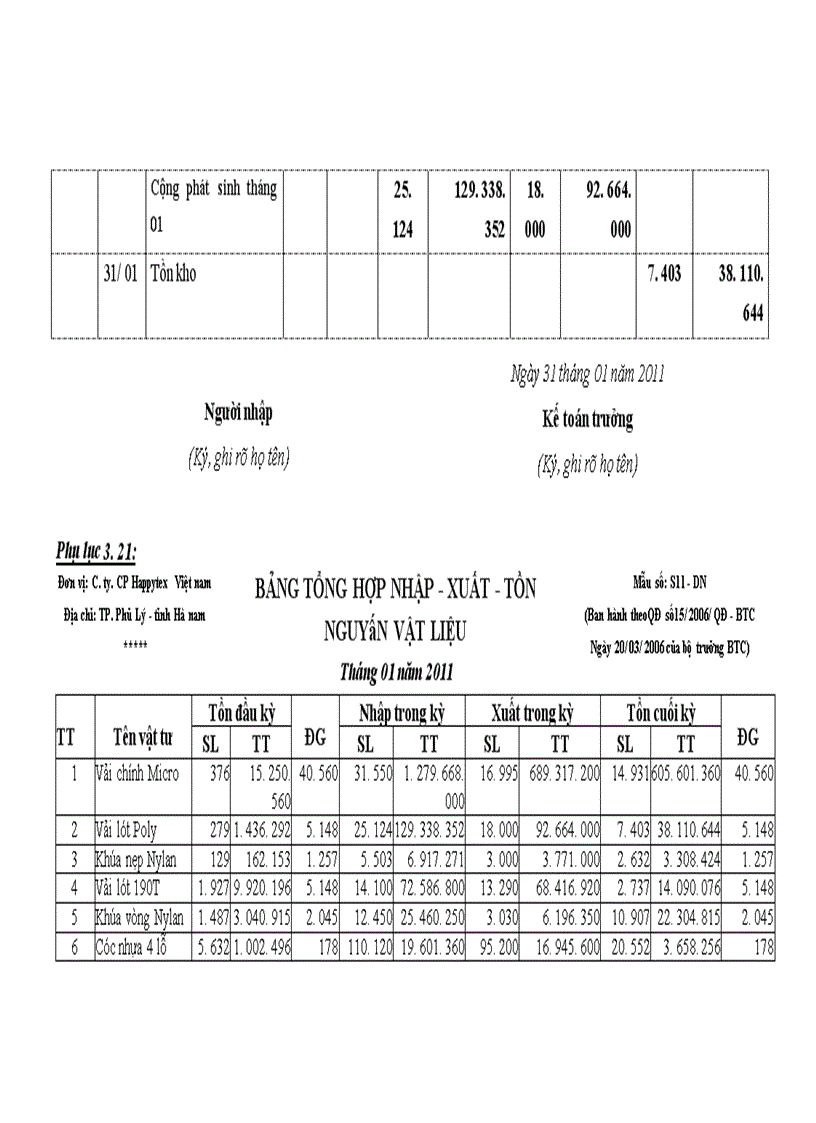 image for page Kế toán nguyên vật liệu để may áo Jacket 3 lớp có mũ tại Công ty cổ phần Happytex - Việt Nam