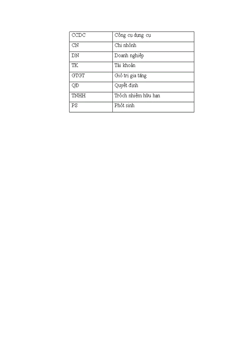 image for page Kế toán NLVL xây dựng tại Chi nhánh Xây lắp và mộc nội thất – Công ty cổ phần xây dựng số 1 Hà Nội