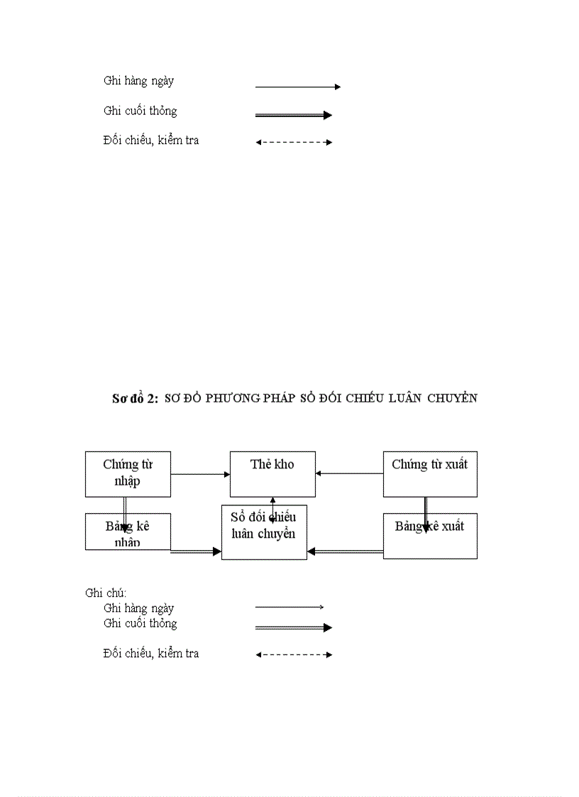 image for page Kế toán NLVL xây dựng tại Chi nhánh Xây lắp và mộc nội thất – Công ty cổ phần xây dựng số 1 Hà Nội