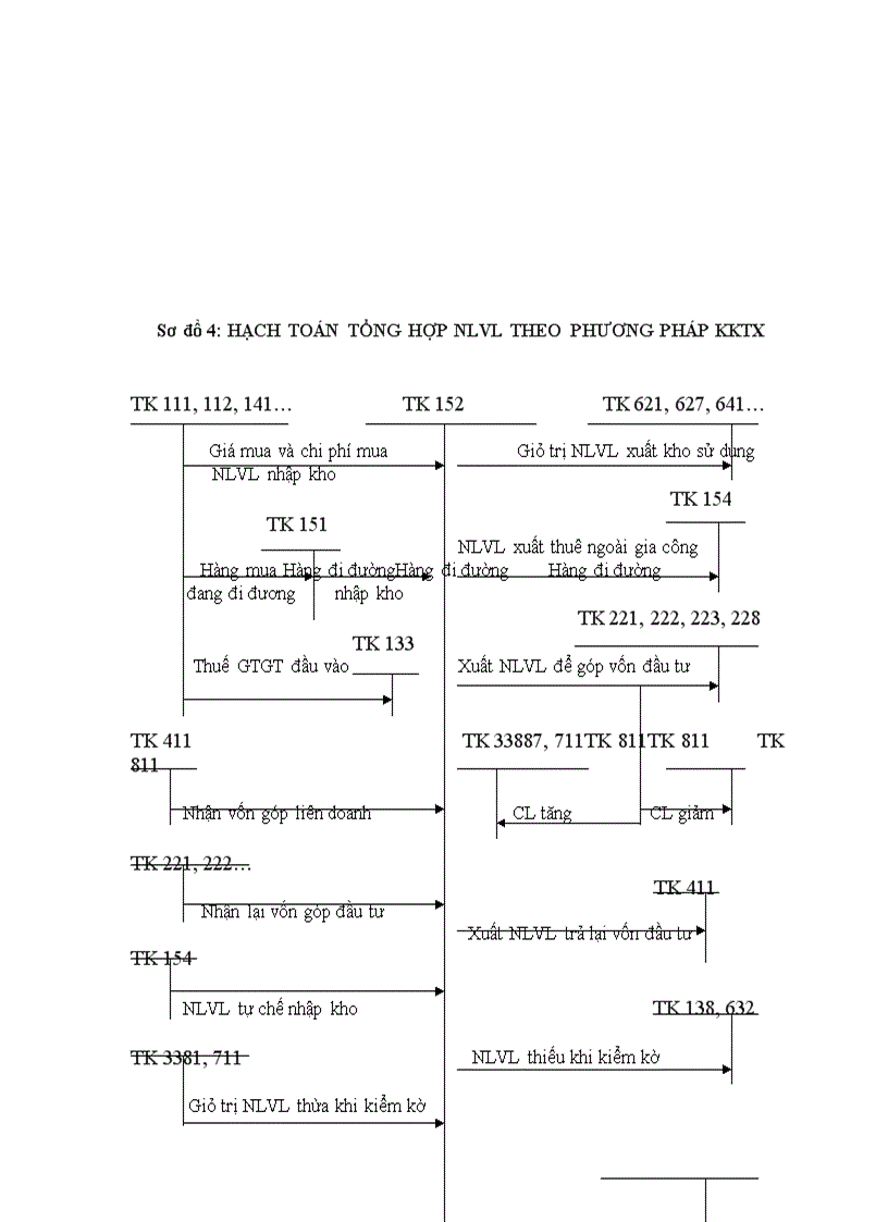 image for page Kế toán NLVL xây dựng tại Chi nhánh Xây lắp và mộc nội thất – Công ty cổ phần xây dựng số 1 Hà Nội