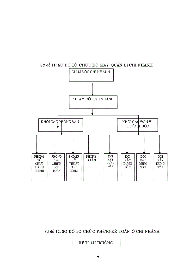 image for page Kế toán NLVL xây dựng tại Chi nhánh Xây lắp và mộc nội thất – Công ty cổ phần xây dựng số 1 Hà Nội