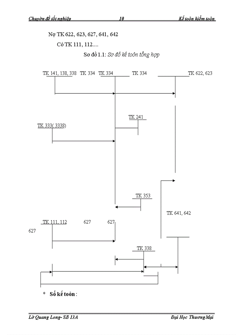 image for page Kế toán các khoản thanh toán với người lao động tại công ty cổ phần ô tô Con Đường Mới
