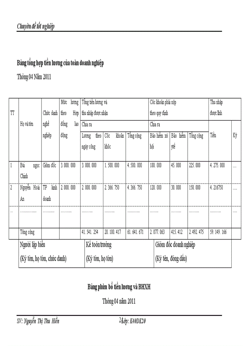 image for page Kế toán các khoản thanh toán với người lao động tại công ty TNHH xây dựng và dịch vụ Nam Ninh.