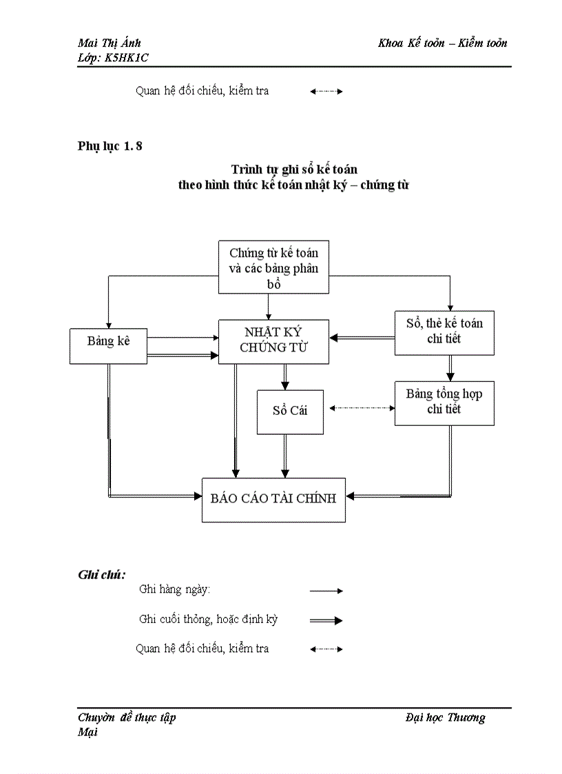 image for page Kế toán chi phí xây lắp công trình Trường tiểu học Giới Phiên