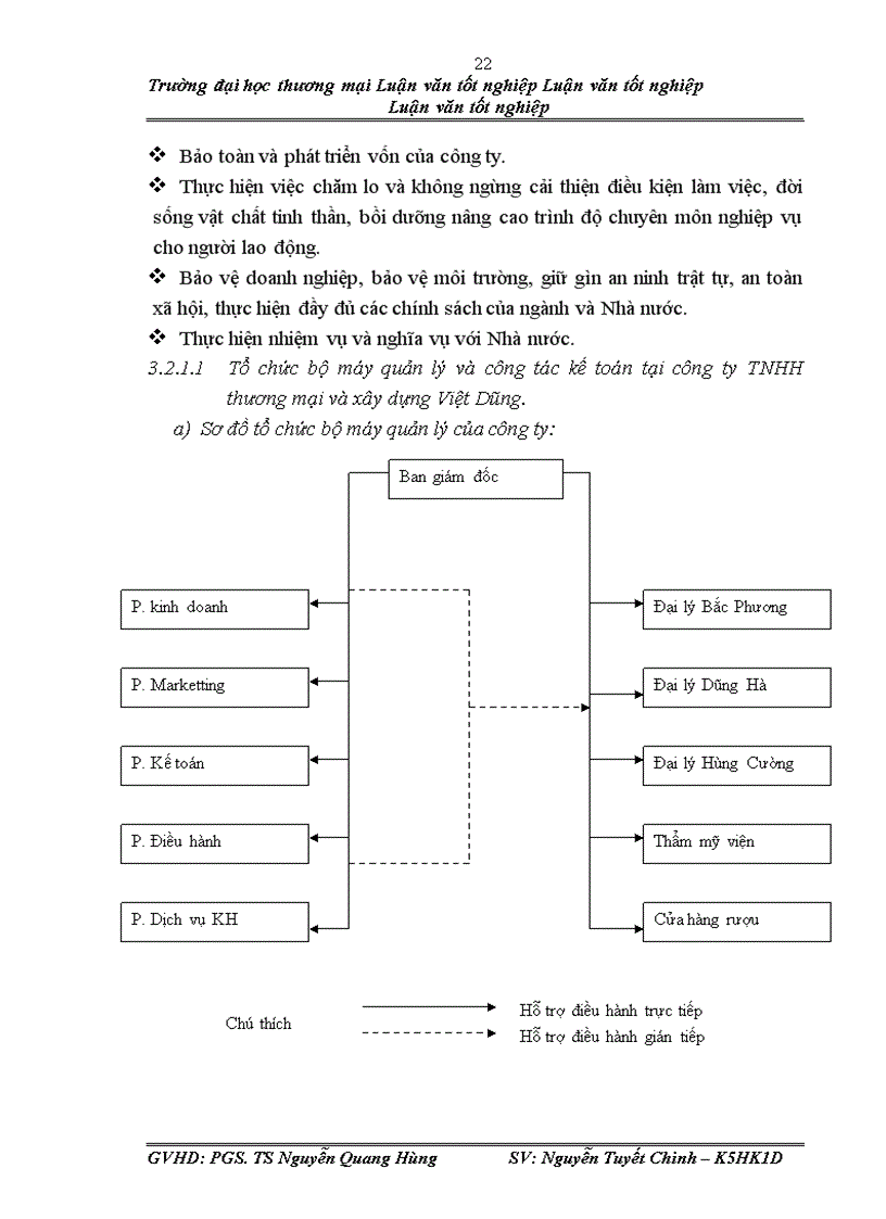 image for page Phân tích doanh thu tại công ty TNHH thương mại và xây dựng Việt Dũng