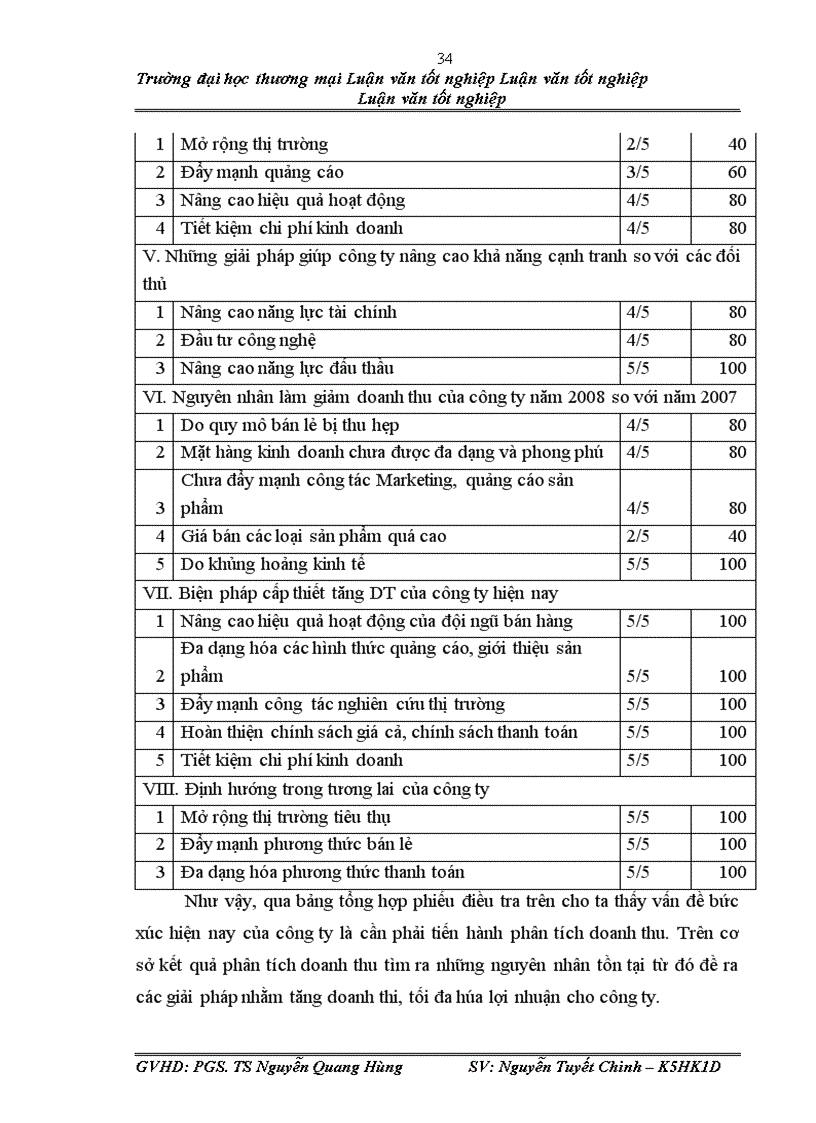 image for page Phân tích doanh thu tại công ty TNHH thương mại và xây dựng Việt Dũng