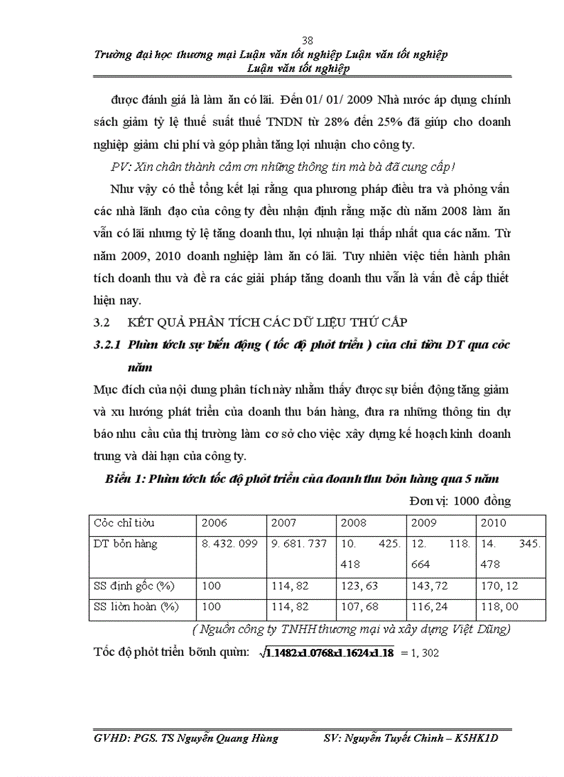 image for page Phân tích doanh thu tại công ty TNHH thương mại và xây dựng Việt Dũng