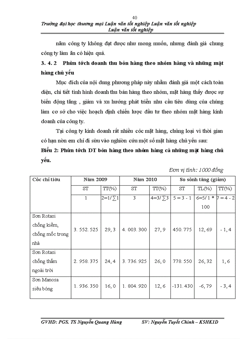 image for page Phân tích doanh thu tại công ty TNHH thương mại và xây dựng Việt Dũng