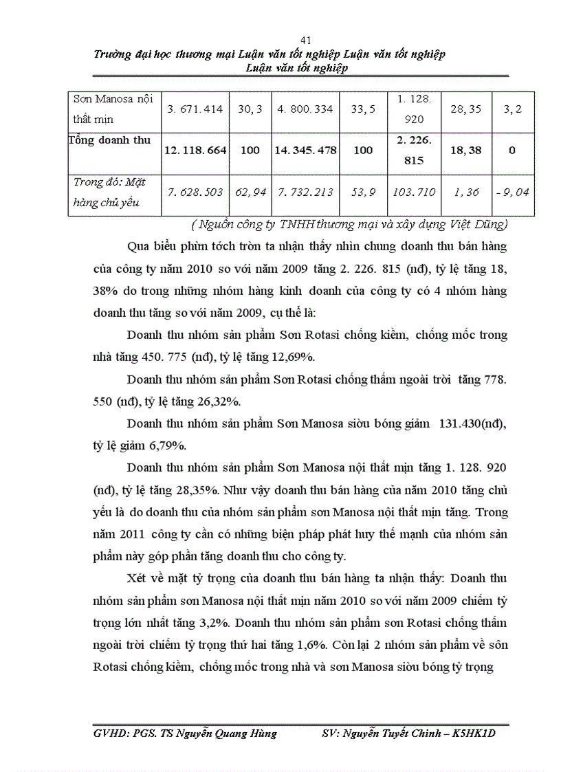 image for page Phân tích doanh thu tại công ty TNHH thương mại và xây dựng Việt Dũng
