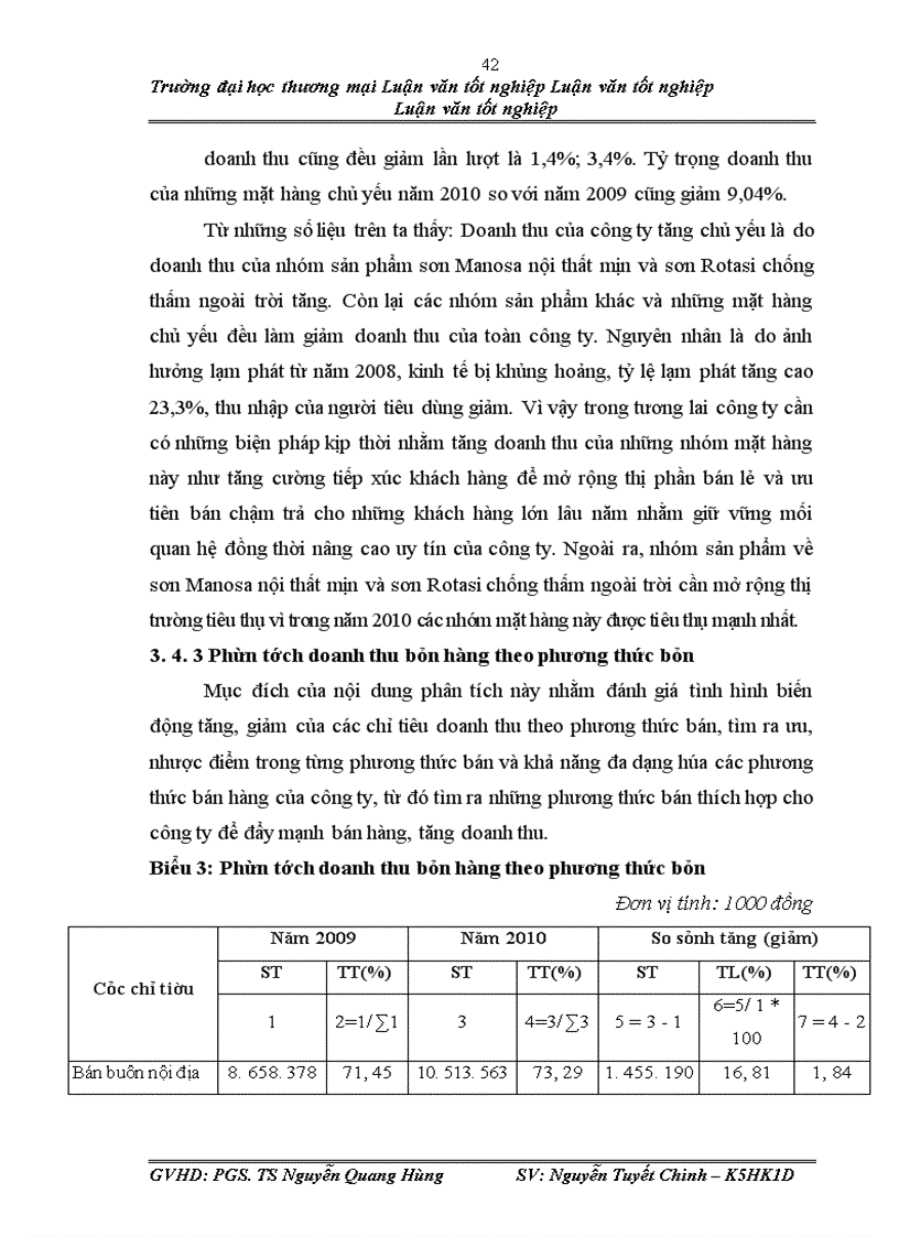image for page Phân tích doanh thu tại công ty TNHH thương mại và xây dựng Việt Dũng