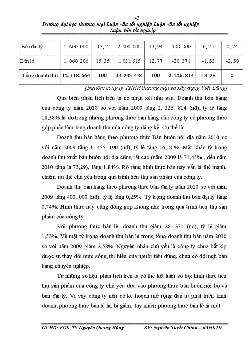 image for page Phân tích doanh thu tại công ty TNHH thương mại và xây dựng Việt Dũng