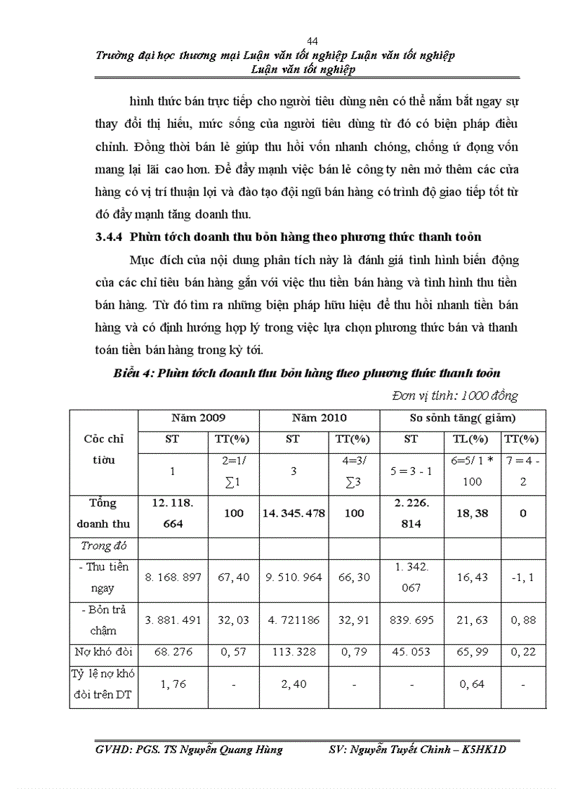 image for page Phân tích doanh thu tại công ty TNHH thương mại và xây dựng Việt Dũng