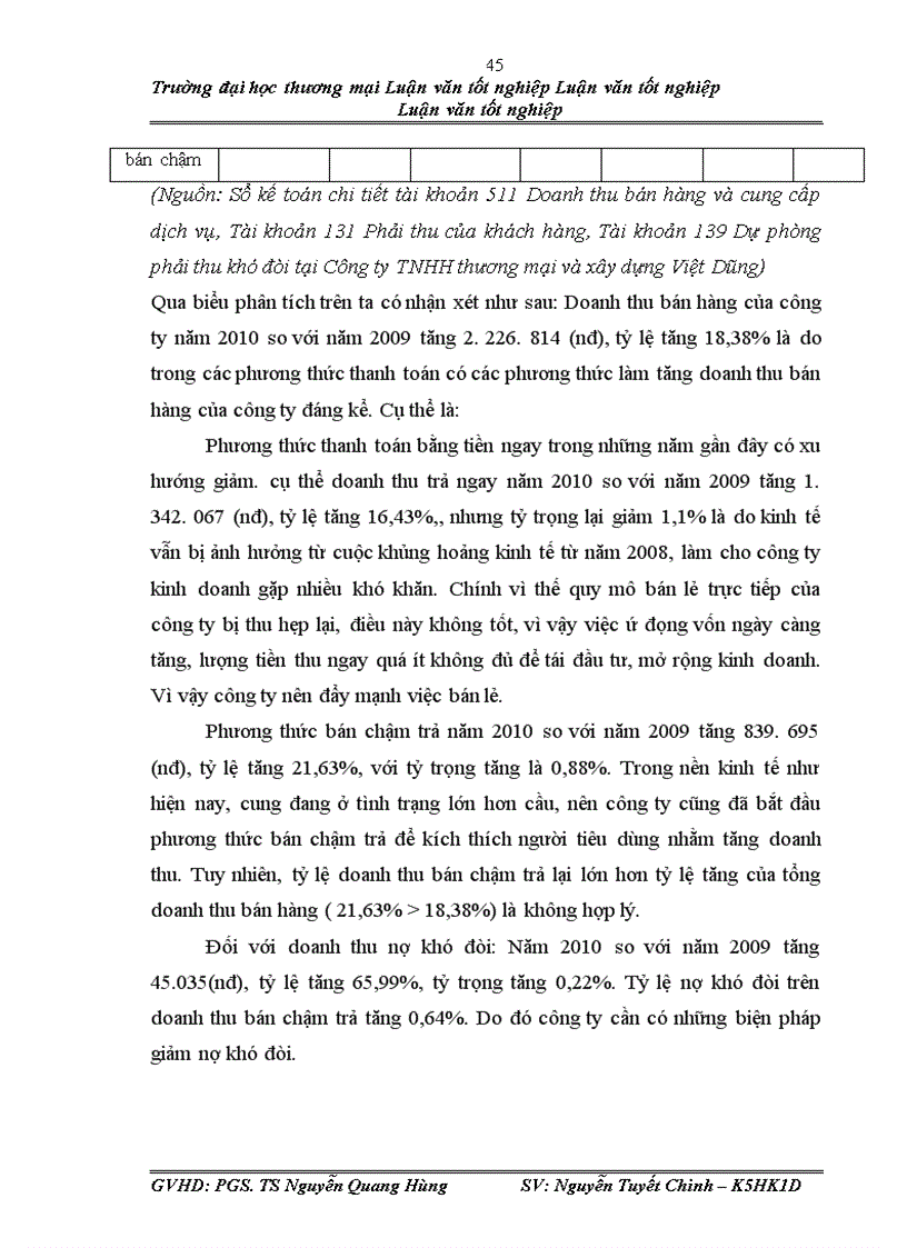 image for page Phân tích doanh thu tại công ty TNHH thương mại và xây dựng Việt Dũng