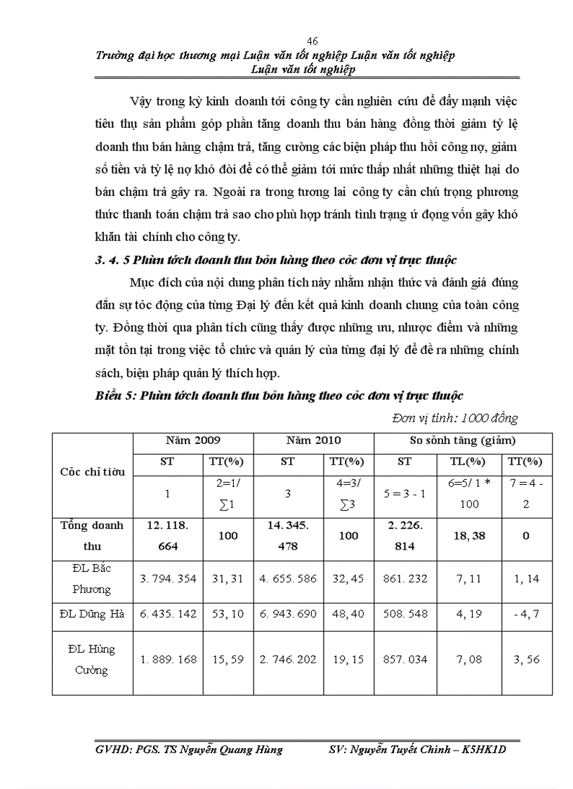 image for page Phân tích doanh thu tại công ty TNHH thương mại và xây dựng Việt Dũng