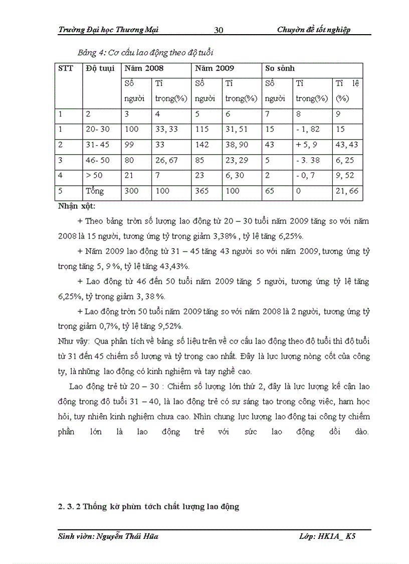 image for page Phân tích thống kê tình hình sử dụng lao động tại công ty Cổ phần đầu tư xây dựng và phát triển đô thị Sông Đà