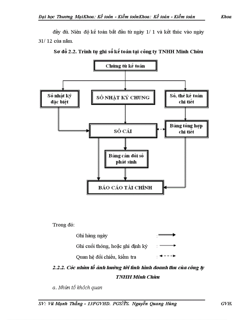 image for page Phân tích doanh thu tại công ty TNHH Minh Châu