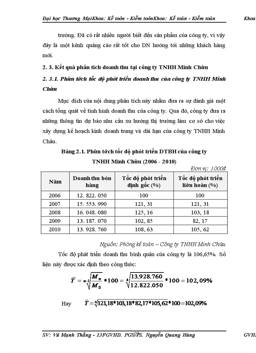 image for page Phân tích doanh thu tại công ty TNHH Minh Châu