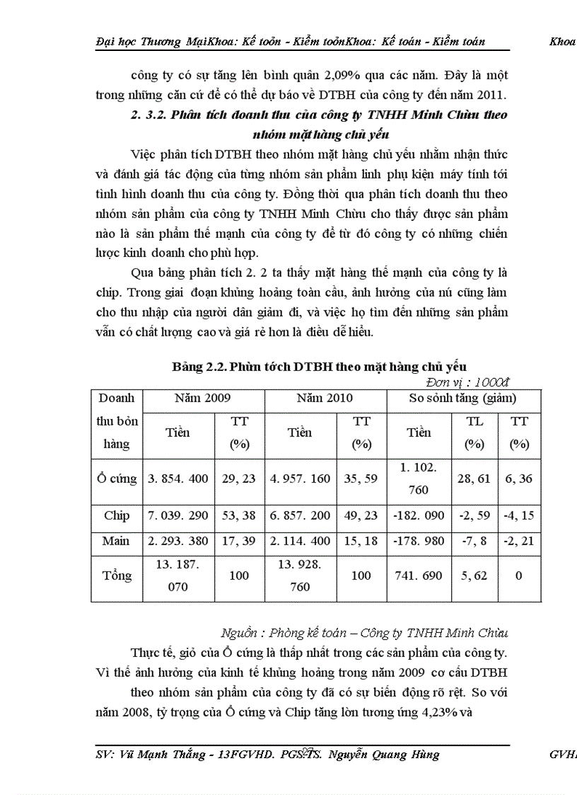 image for page Phân tích doanh thu tại công ty TNHH Minh Châu